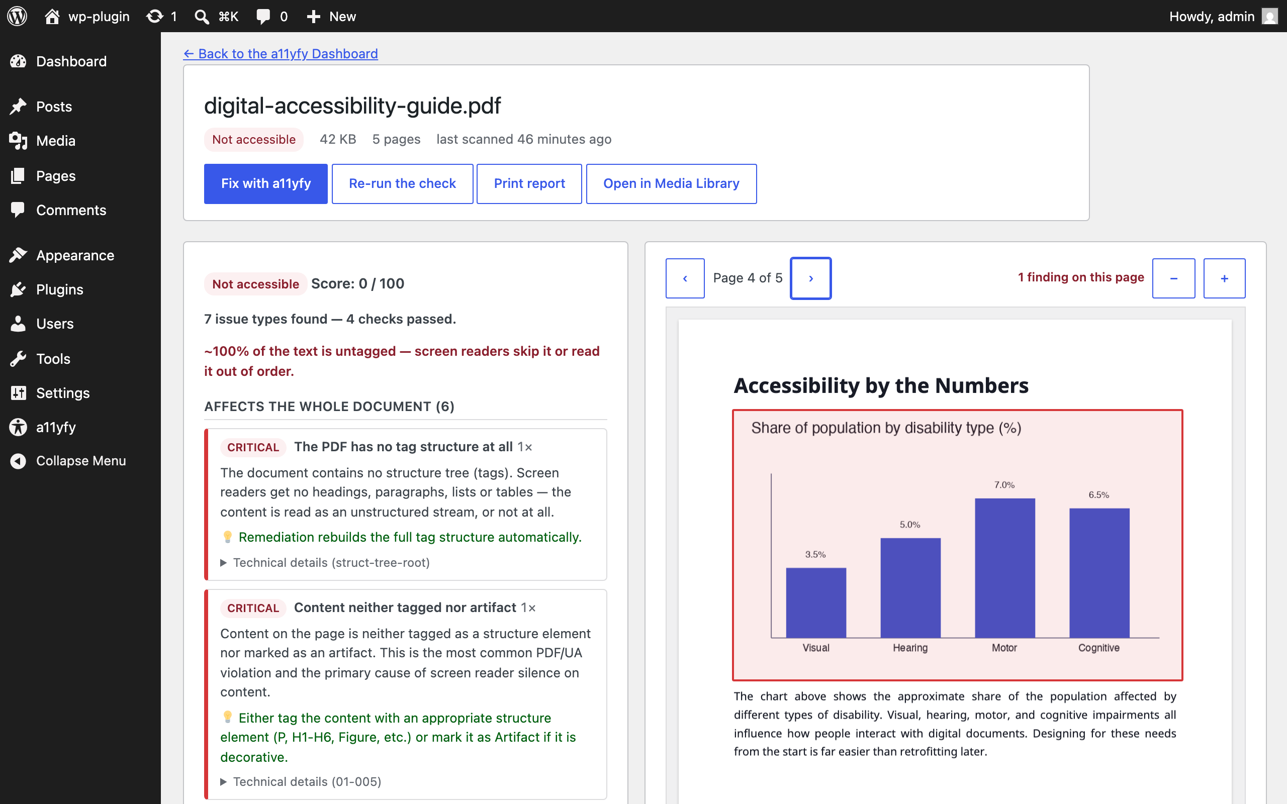 Plain-language issue details with a live page preview — findings are highlighted right on the page, and each failed checkpoint explains what the remediation will do about it.