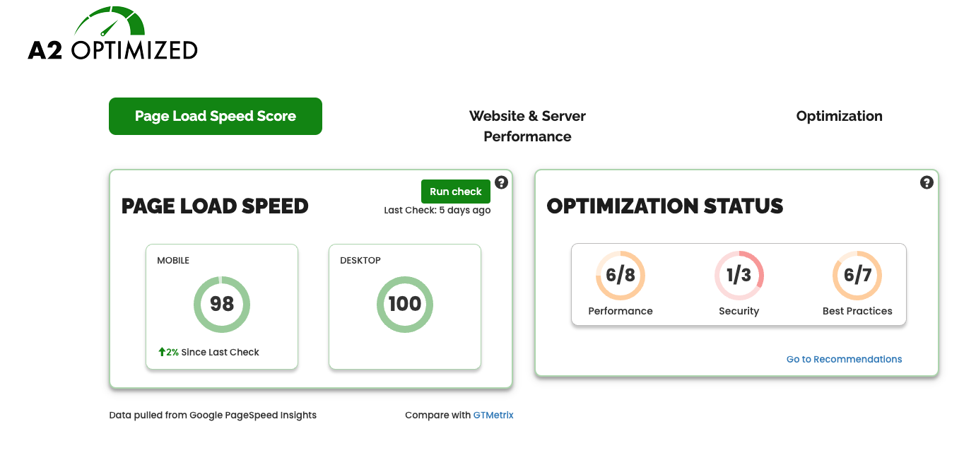 A2 Optimized Performance Dashboard