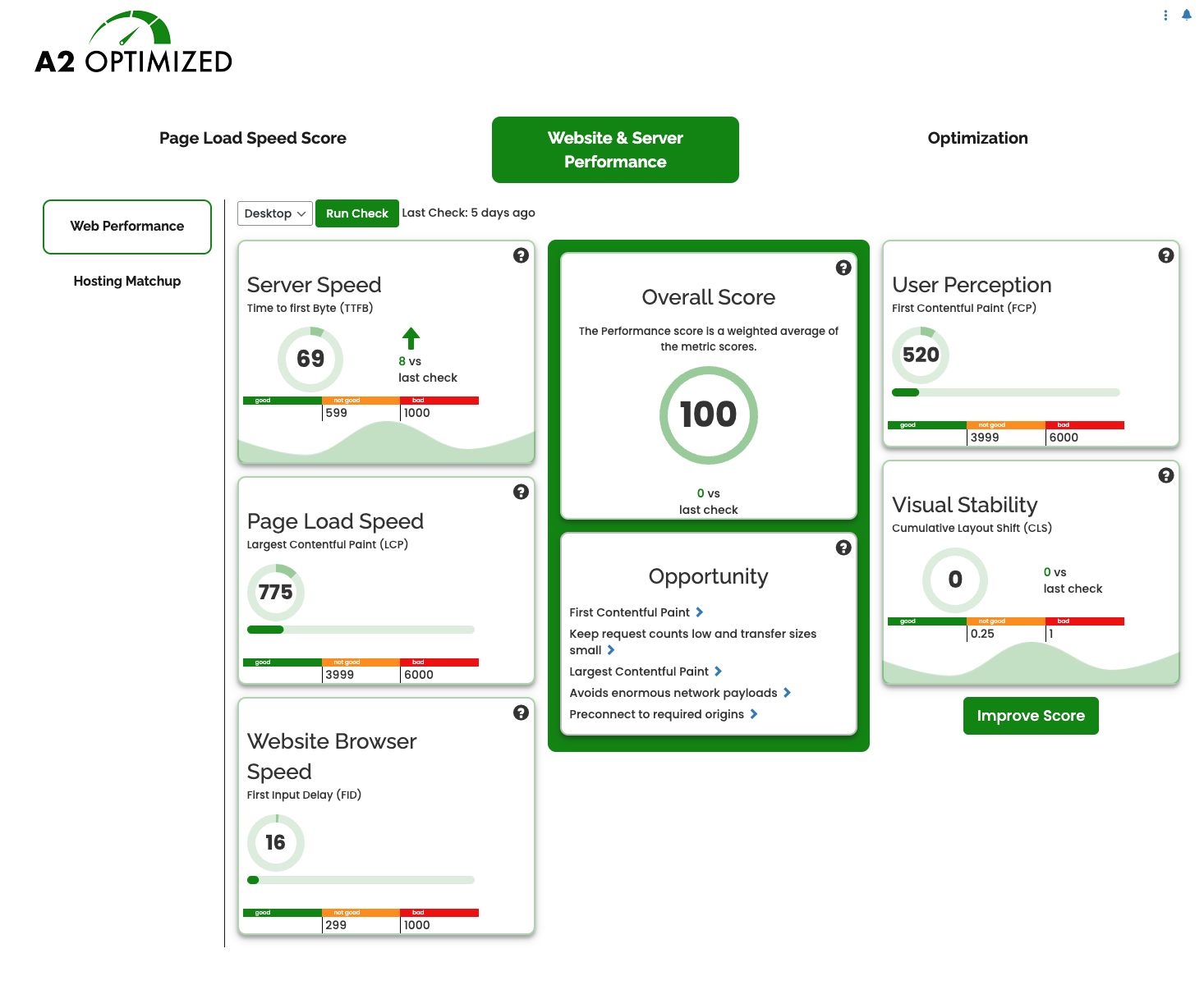 A2 Optimized Front End Performance Recommendations