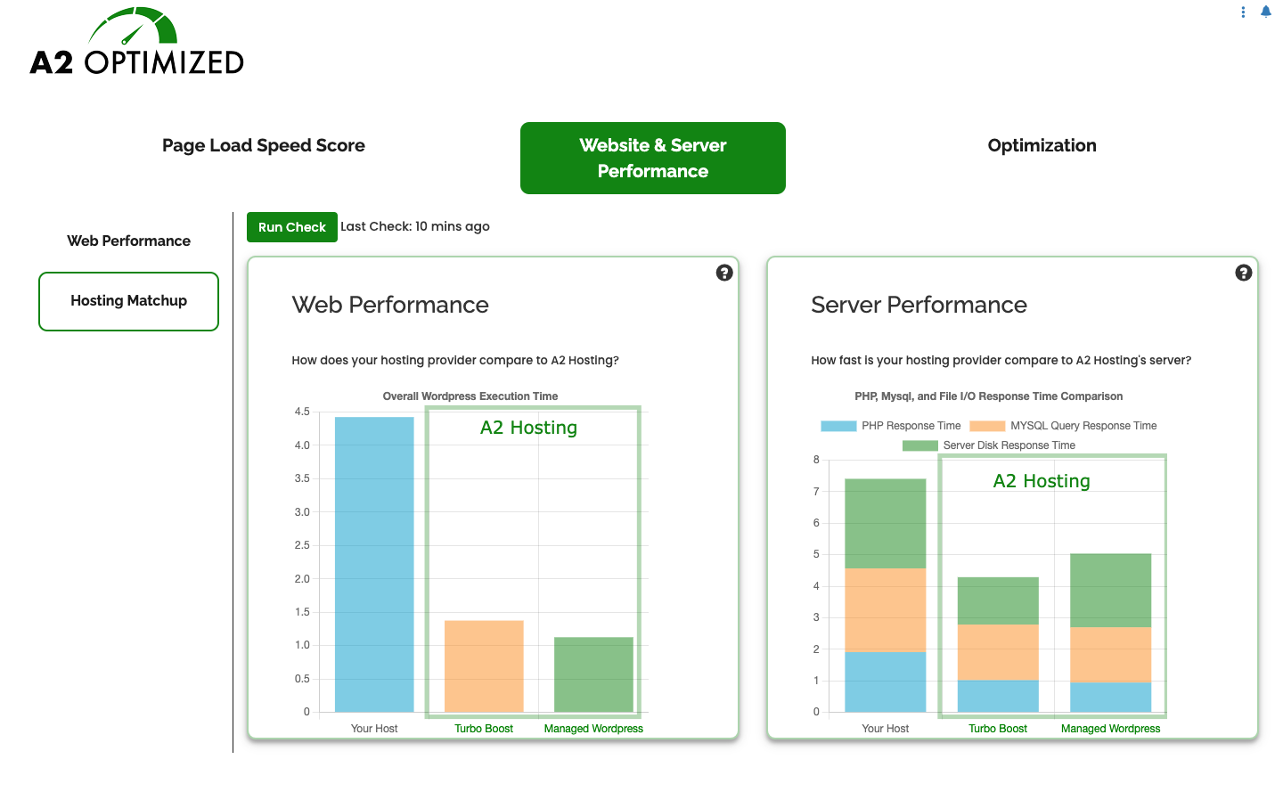 A2 Optimized Backend Benchmark Results