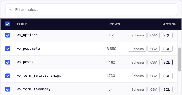 Individual table actions — export as SQL, CSV, or copy schema