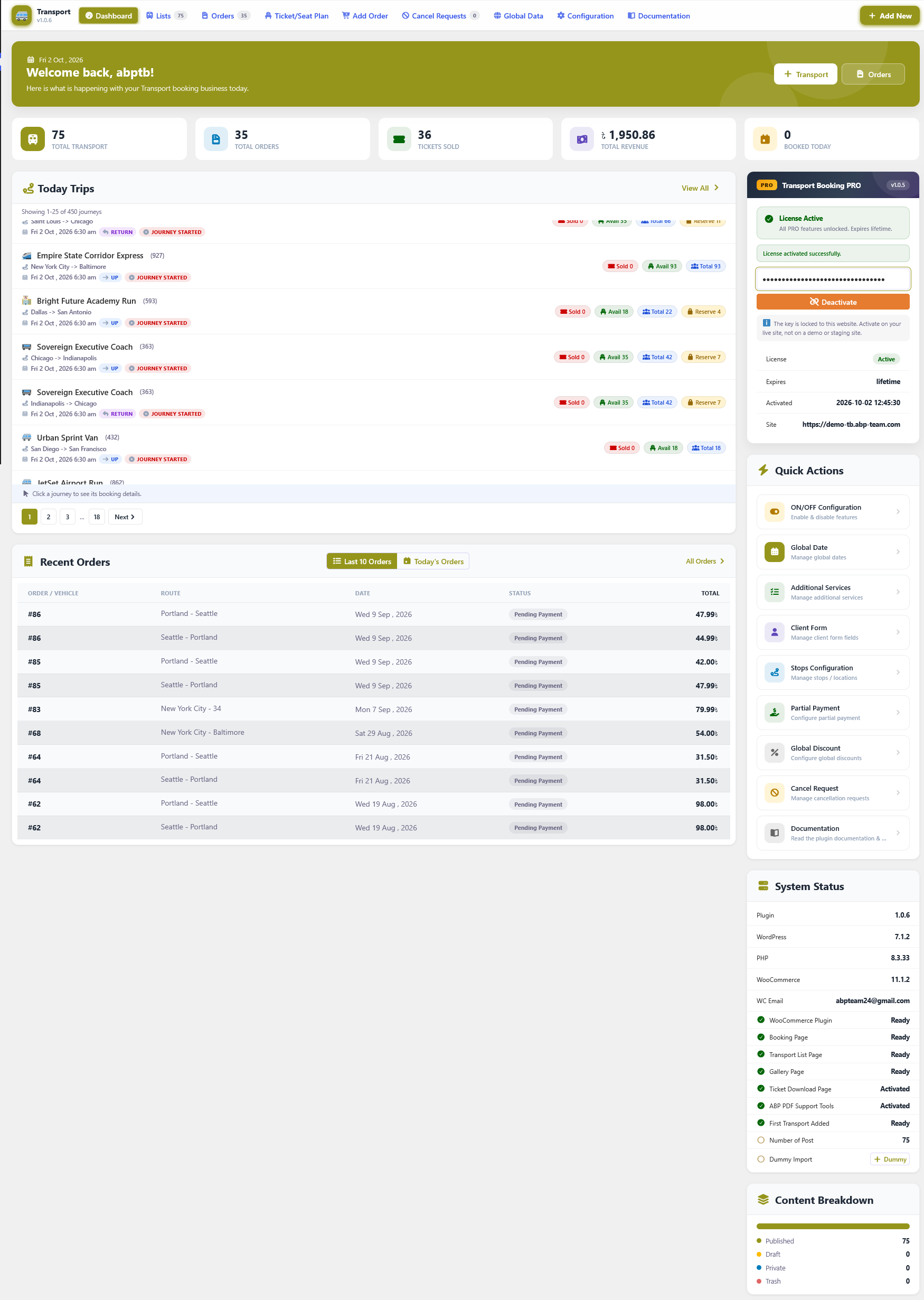 Well come Dashboard view