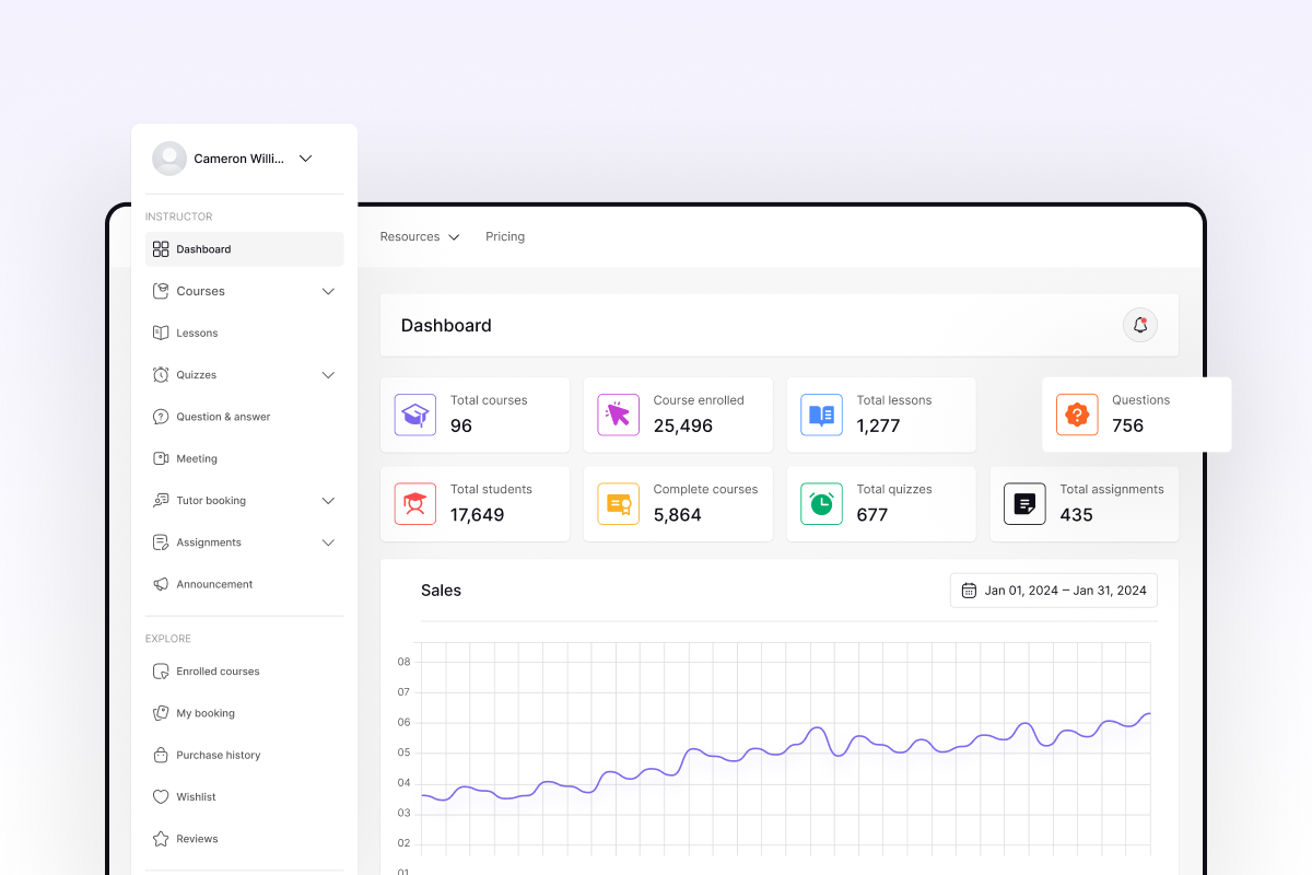 User Frontend Dashboard Page