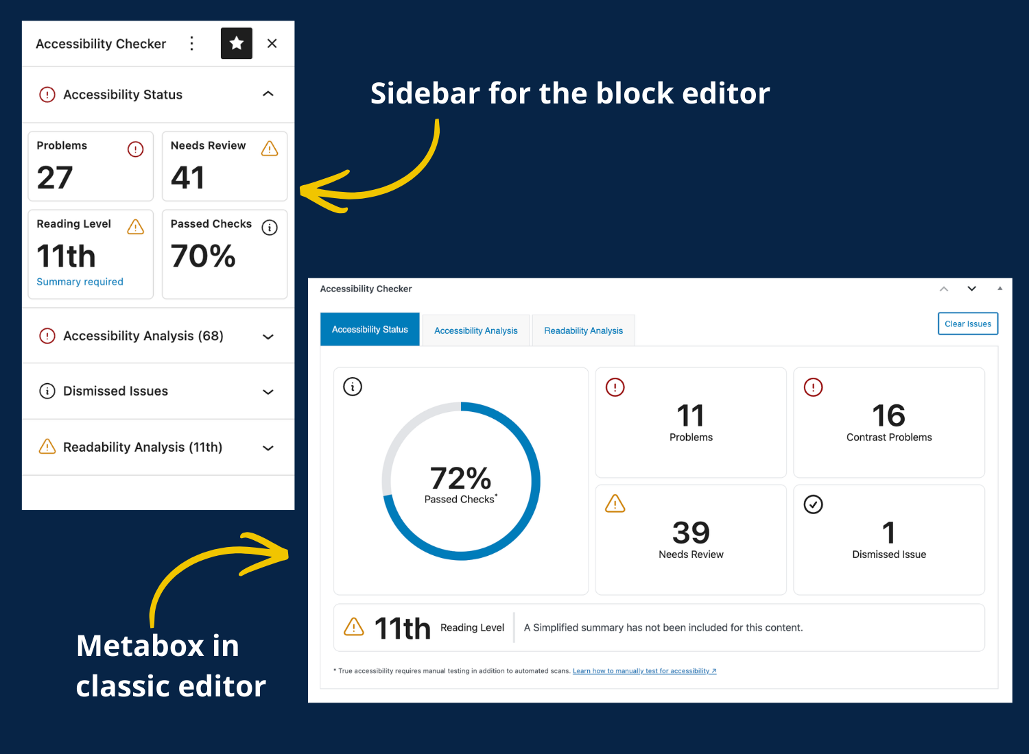 Accessibility Checker sidebar for the block editor and metabox in the classic editor. Two different ways to view accessibility scan reports.