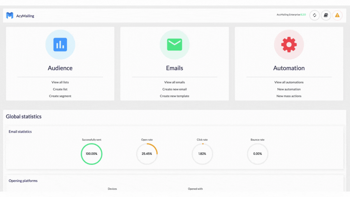 AcyMailing dashboard