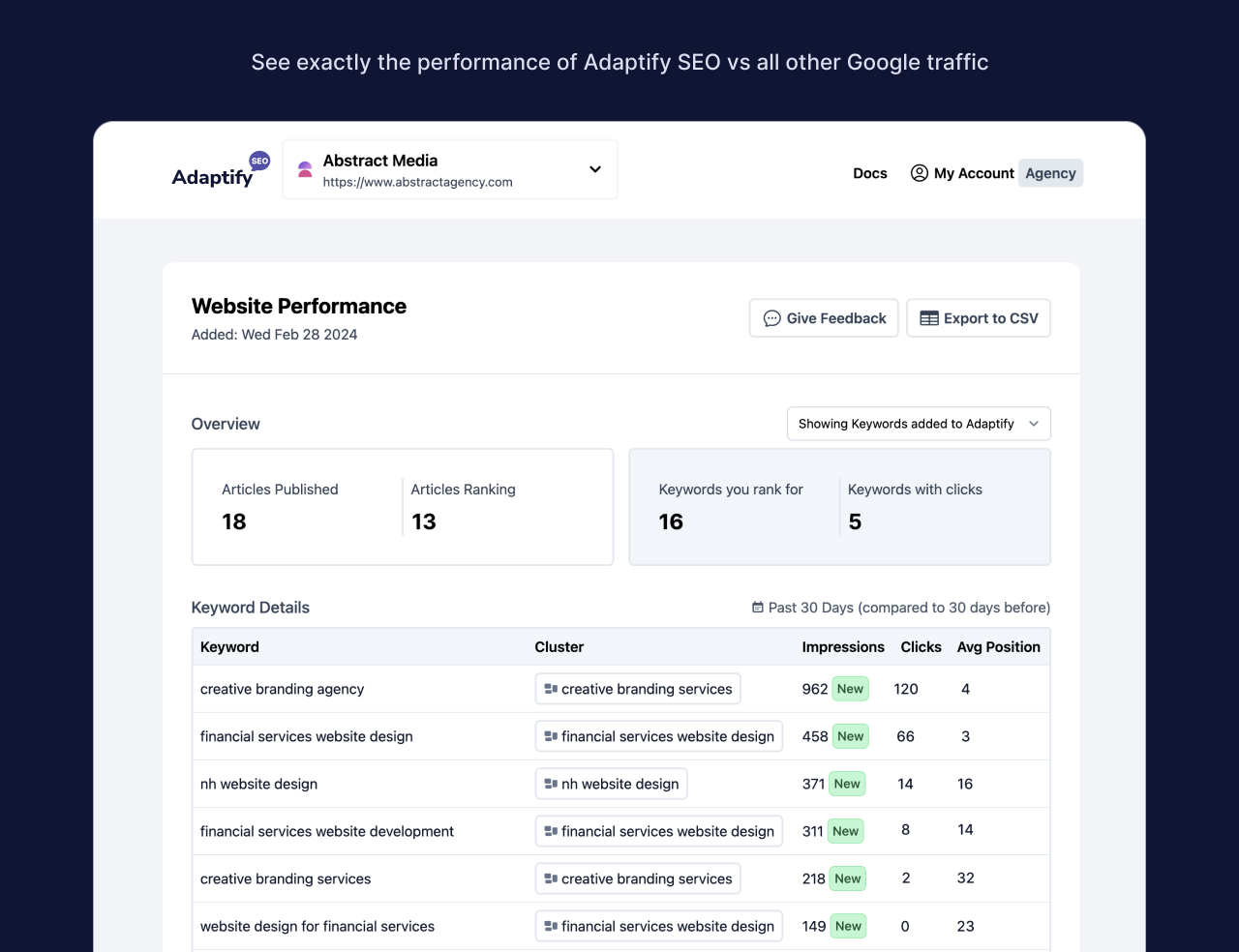 <strong>Performance Tracking</strong> - Track the performance of your published articles.