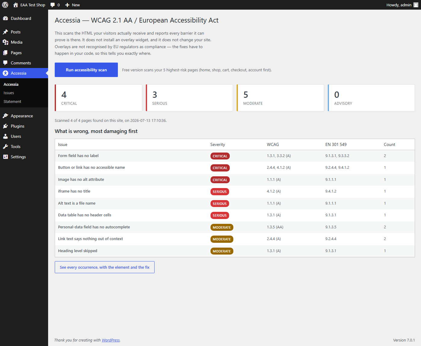 The dashboard: what is broken, most damaging first.