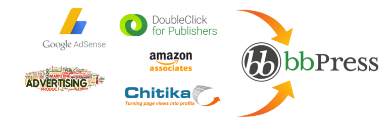 Ads for bbPress