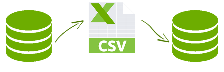 Advance Custom Import and Export