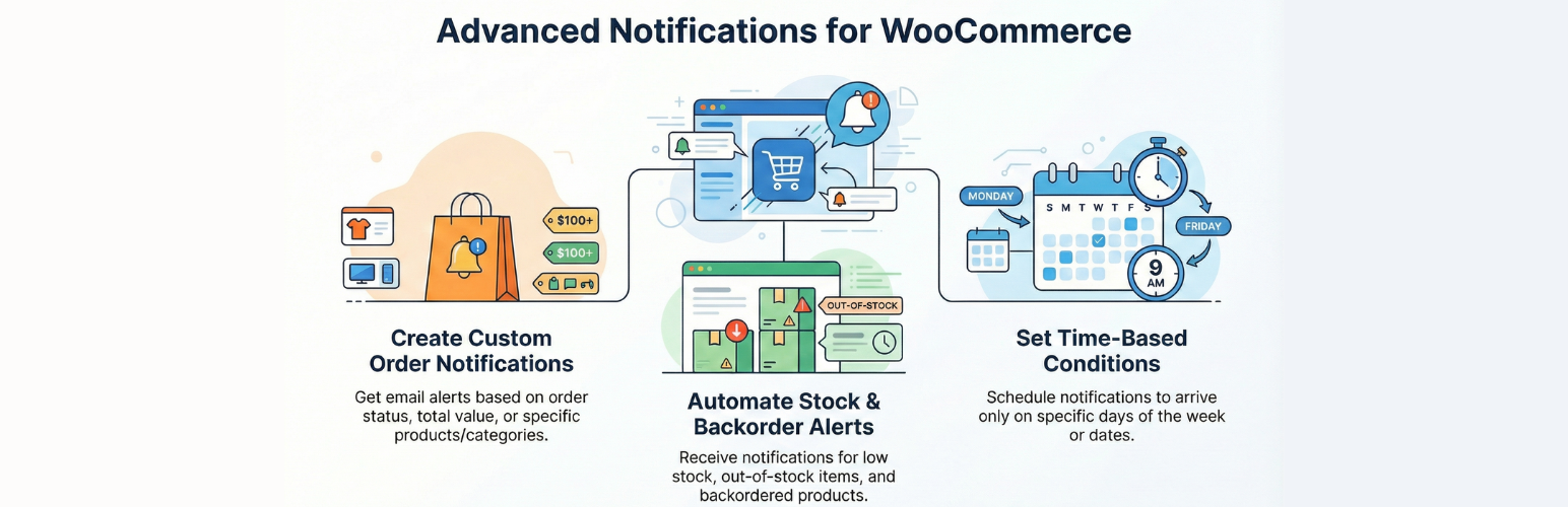 PiWeb Advance notification for WooCommerce