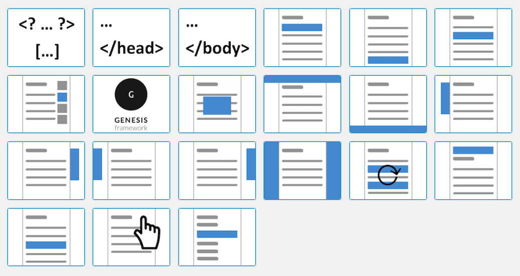 Localizações que permitem que você insira anúncios em qualquer lugar em seu site sem codificação (7 no Advanced Ads + 14 através de complementos).