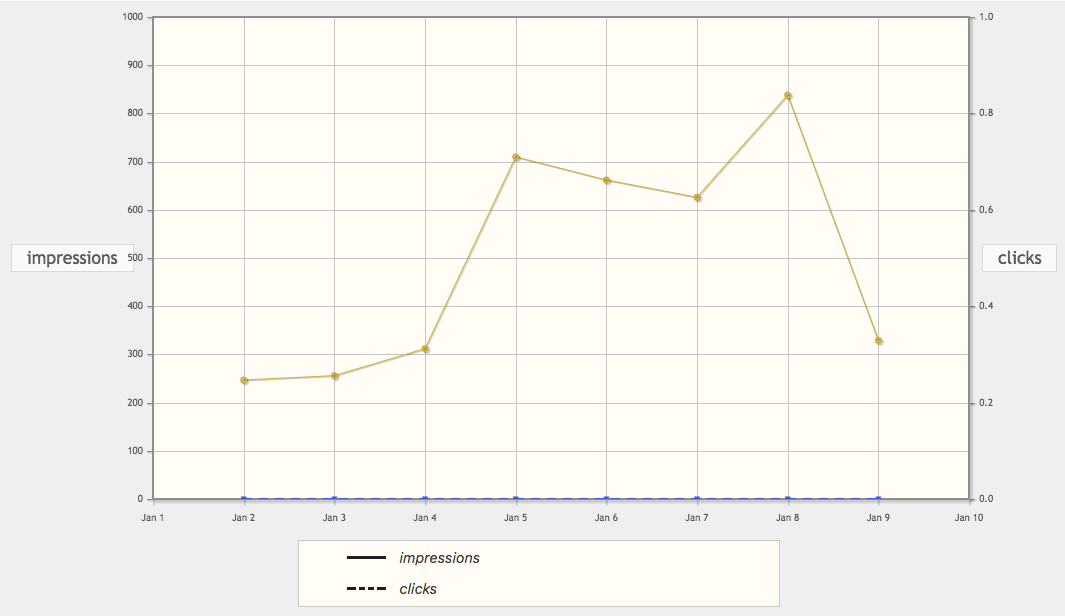 Track impressions and clicks (Tracking add-on).