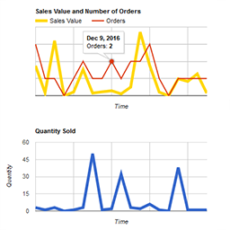 Advanced Dashboard for WooCommerce