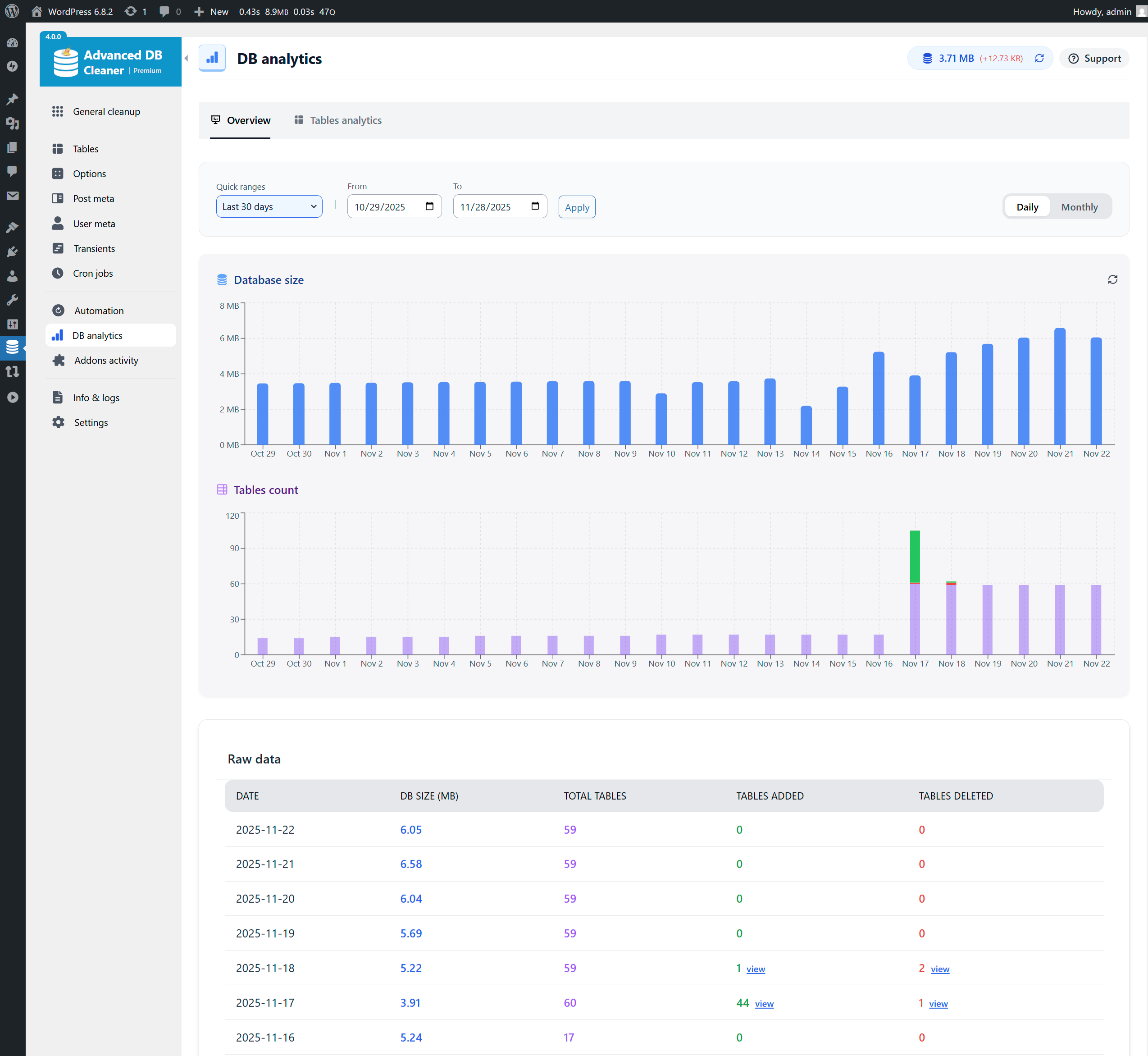 Database analytics - Last 30 days daily charts (in Premium)