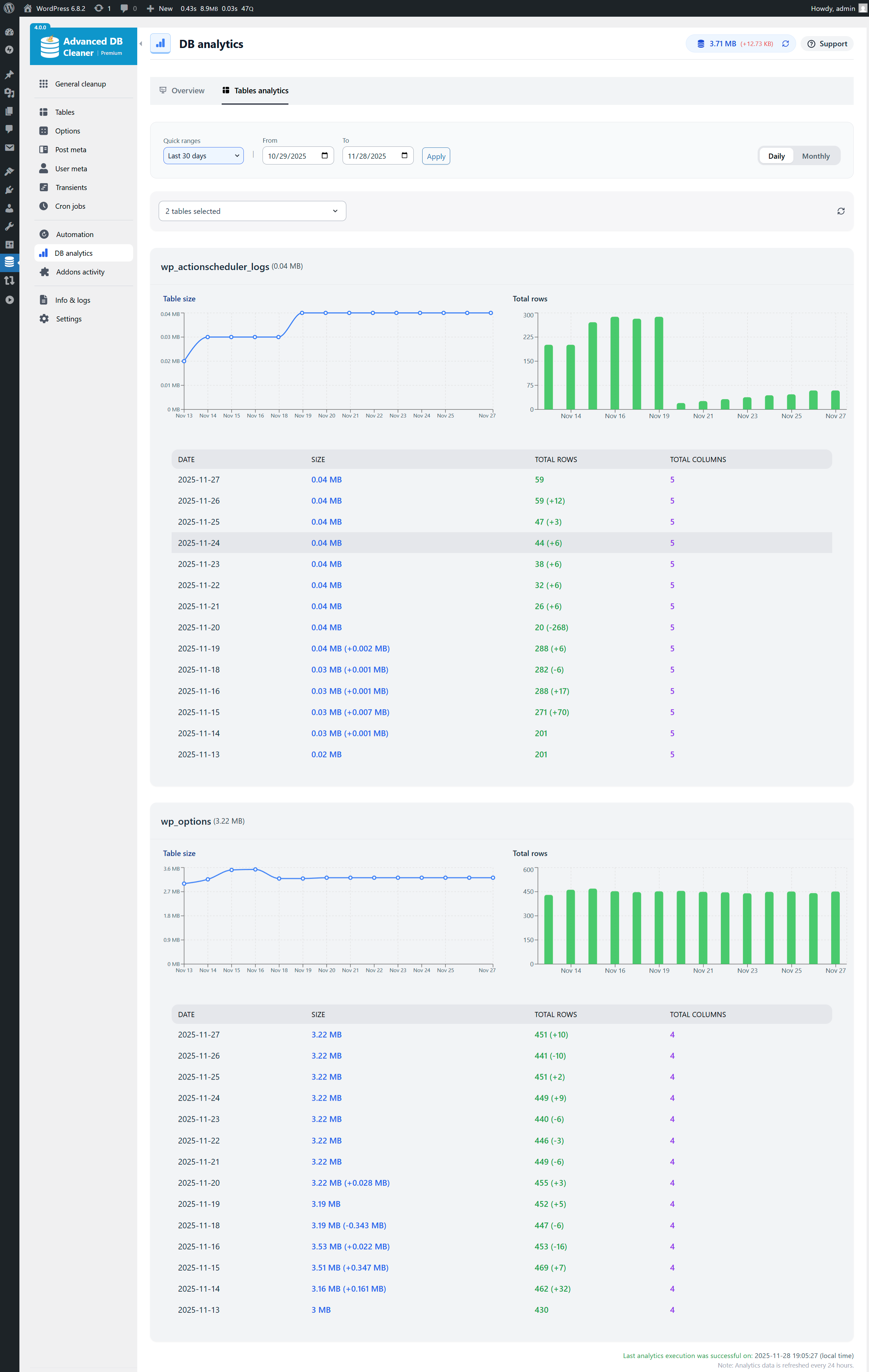 Tables analytics - Last 30 days, actionscheduler_logs & wp_options selected (in Premium)