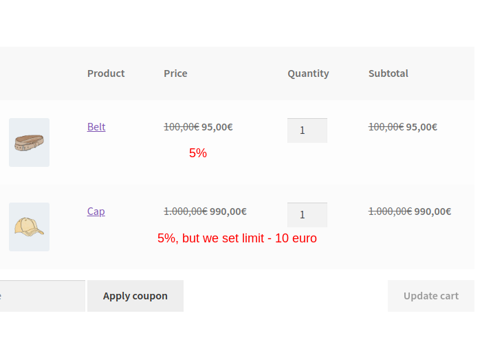 The rule was applied to the cart