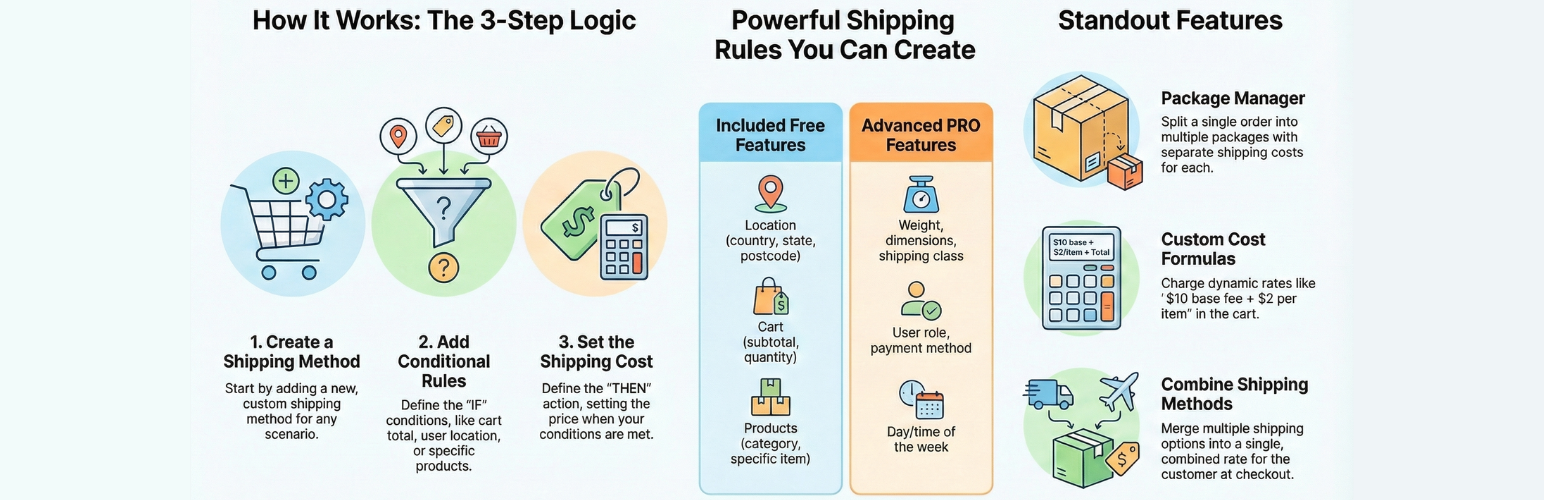 Flat rate / Conditional shipping for WooCommerce