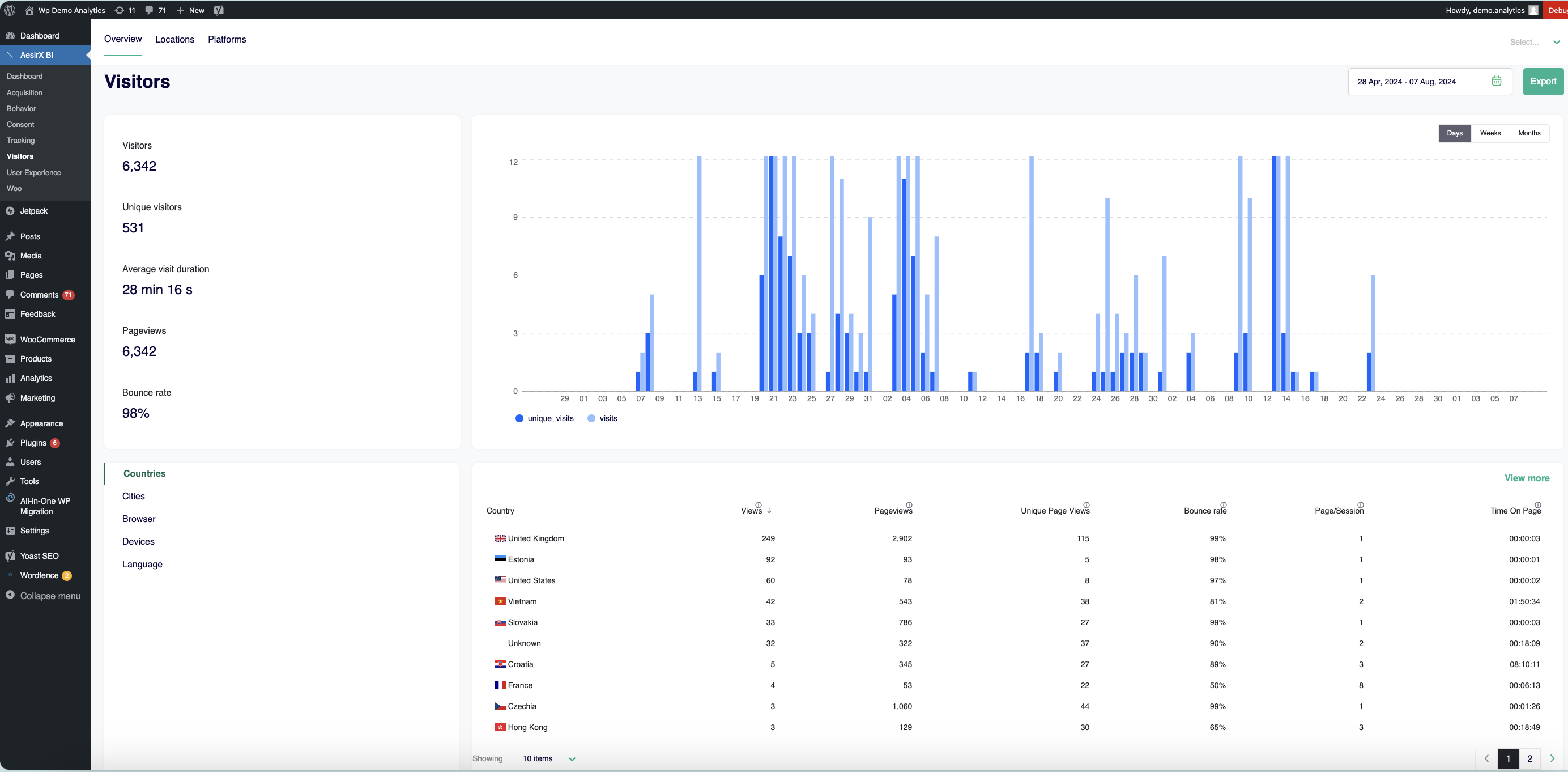 Visitor - Gain insights into audience demographics and behaviors.