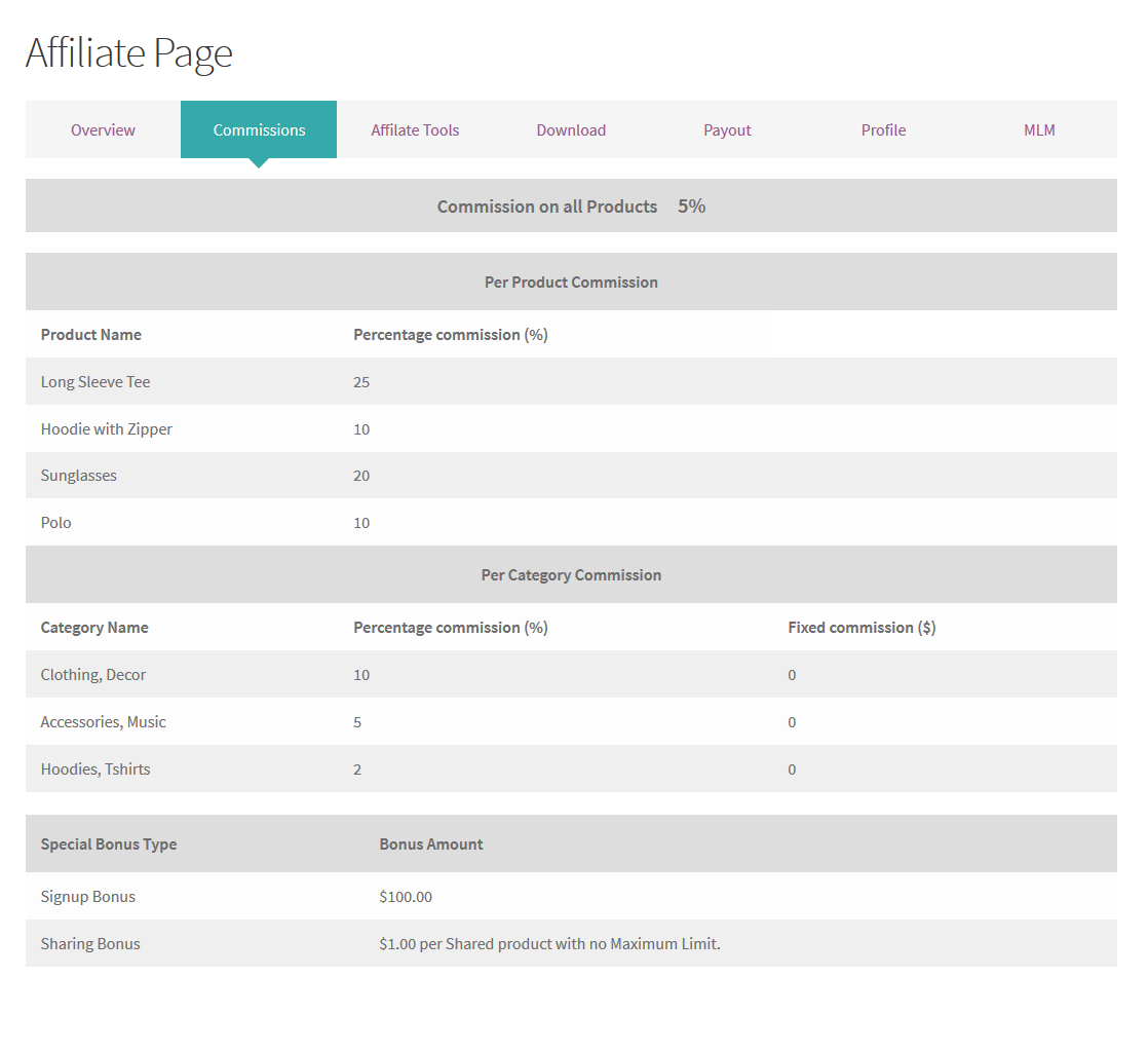 The Affiliate Commission Section describe all the commissions set by the admin.