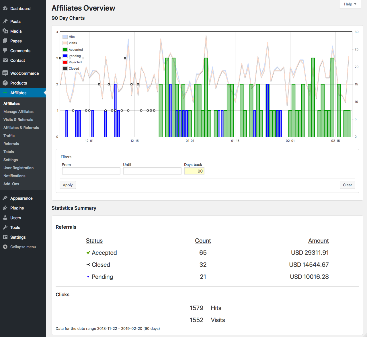 Affiliates Overview - Shows summarized information based on current and historic data to the Affiliate Manager.