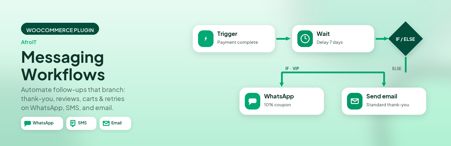AfroIT Messaging Workflows for WooCommerce