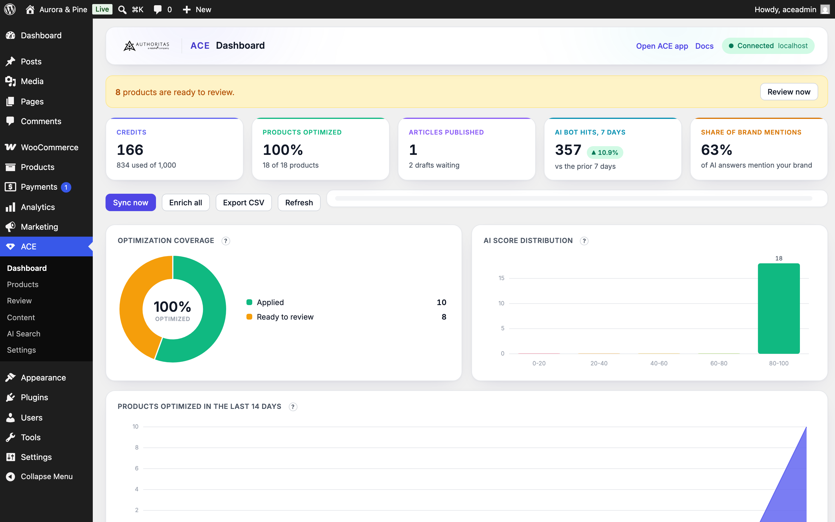 The dashboard: credits, optimization coverage, articles, AI crawler hits, and share of brand mentions.