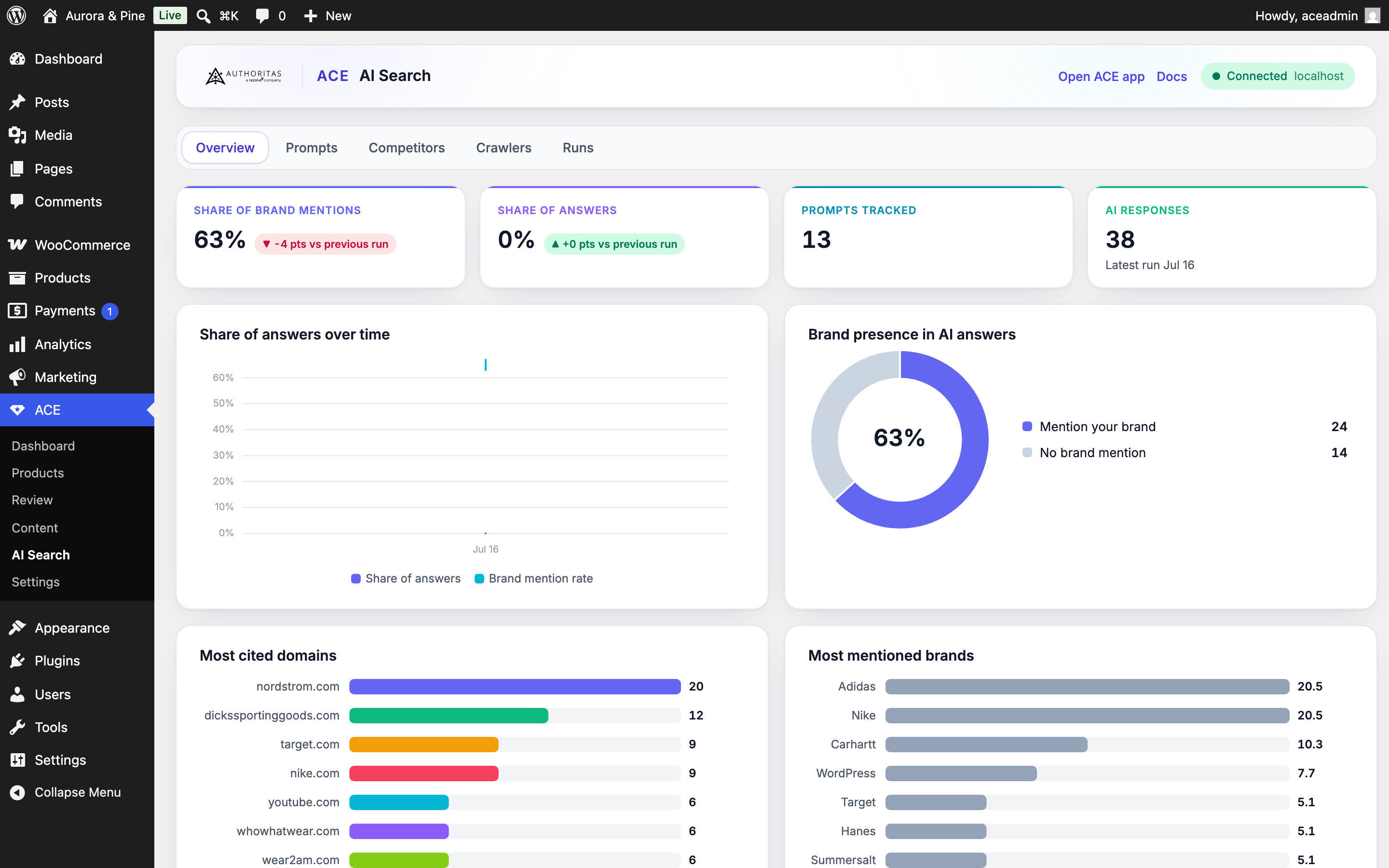 The AI Search overview with share of answers, competitors, and top cited domains.