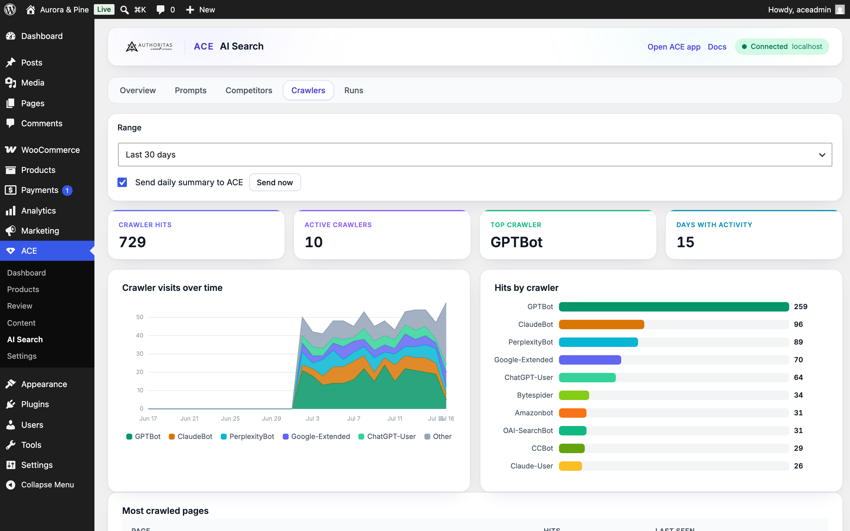 The crawler analytics tab with per-bot trends, top pages, and the day-by-day heatmap.