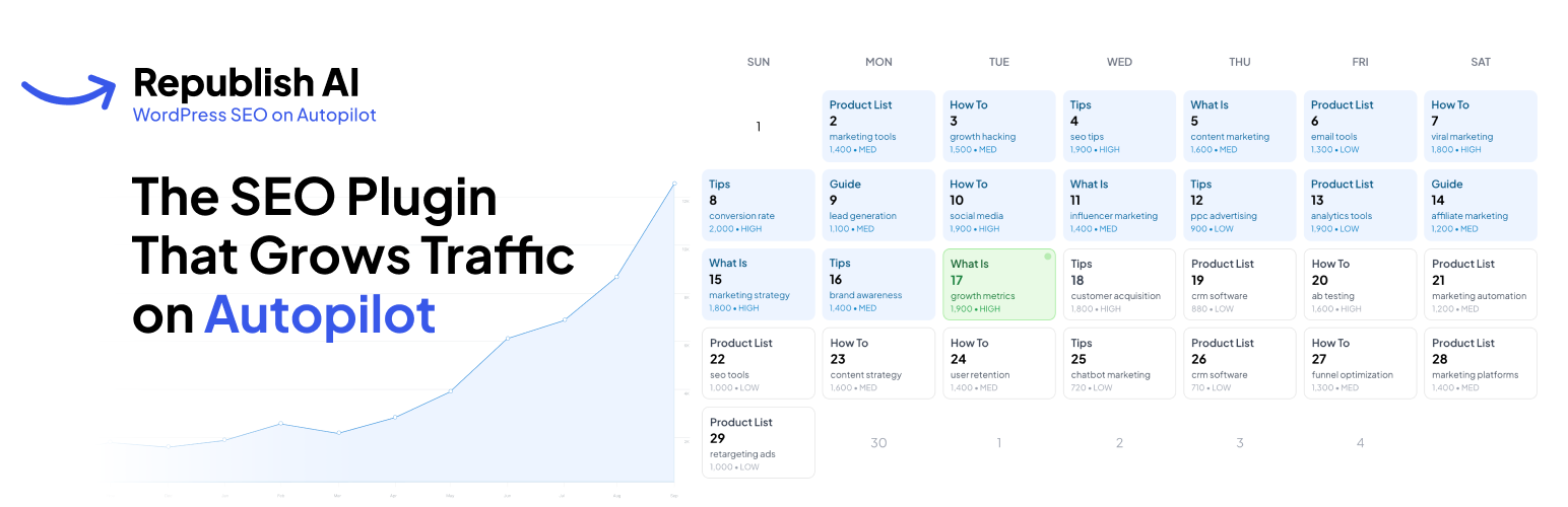 RepublishAI – WordPress SEO Plugin that Grows Organic Traffic on Autopilot