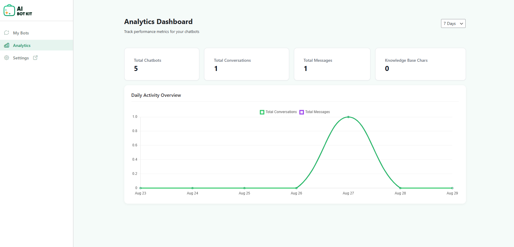 Analytics Dashboard