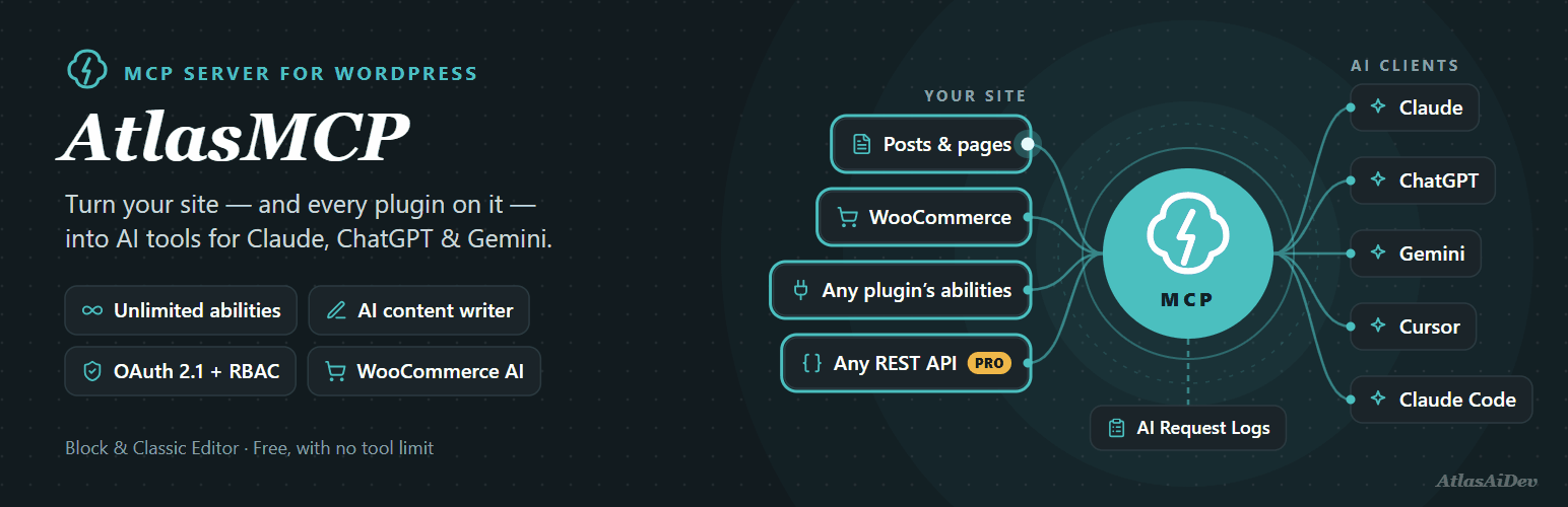 MCP Server for WordPress – Connect Claude, ChatGPT & Gemini | AtlasMCP