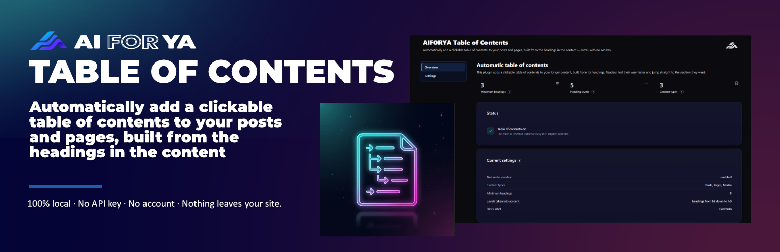 AIFORYA Table of Contents