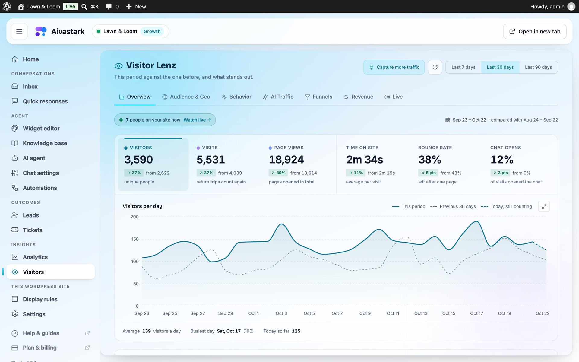 Visitor analytics: who visits your site and what they do (Starter and above).