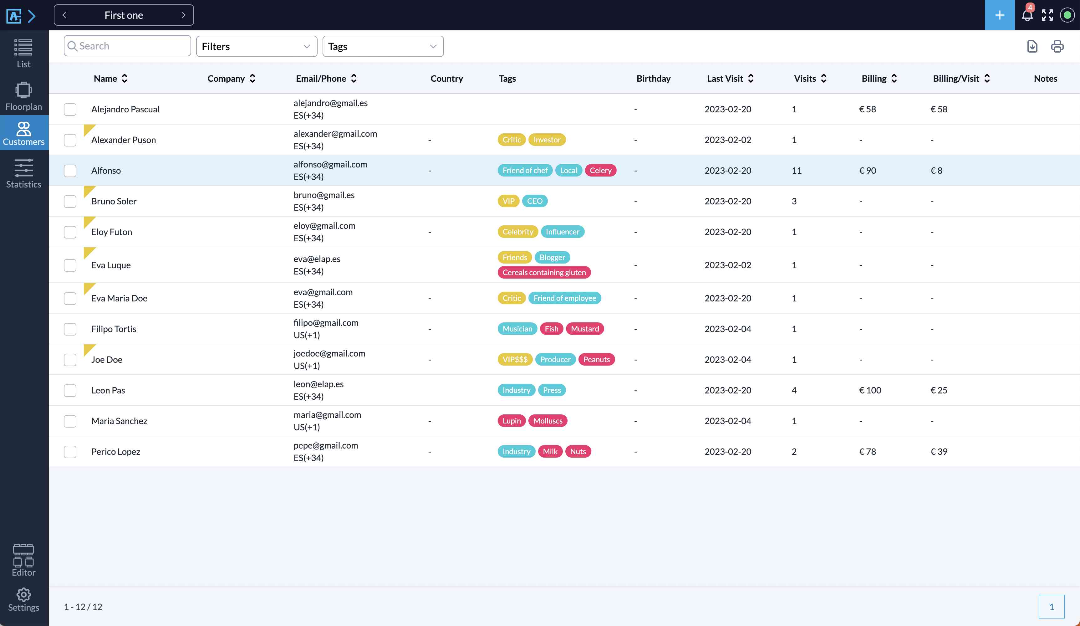 View With List Of Customers.