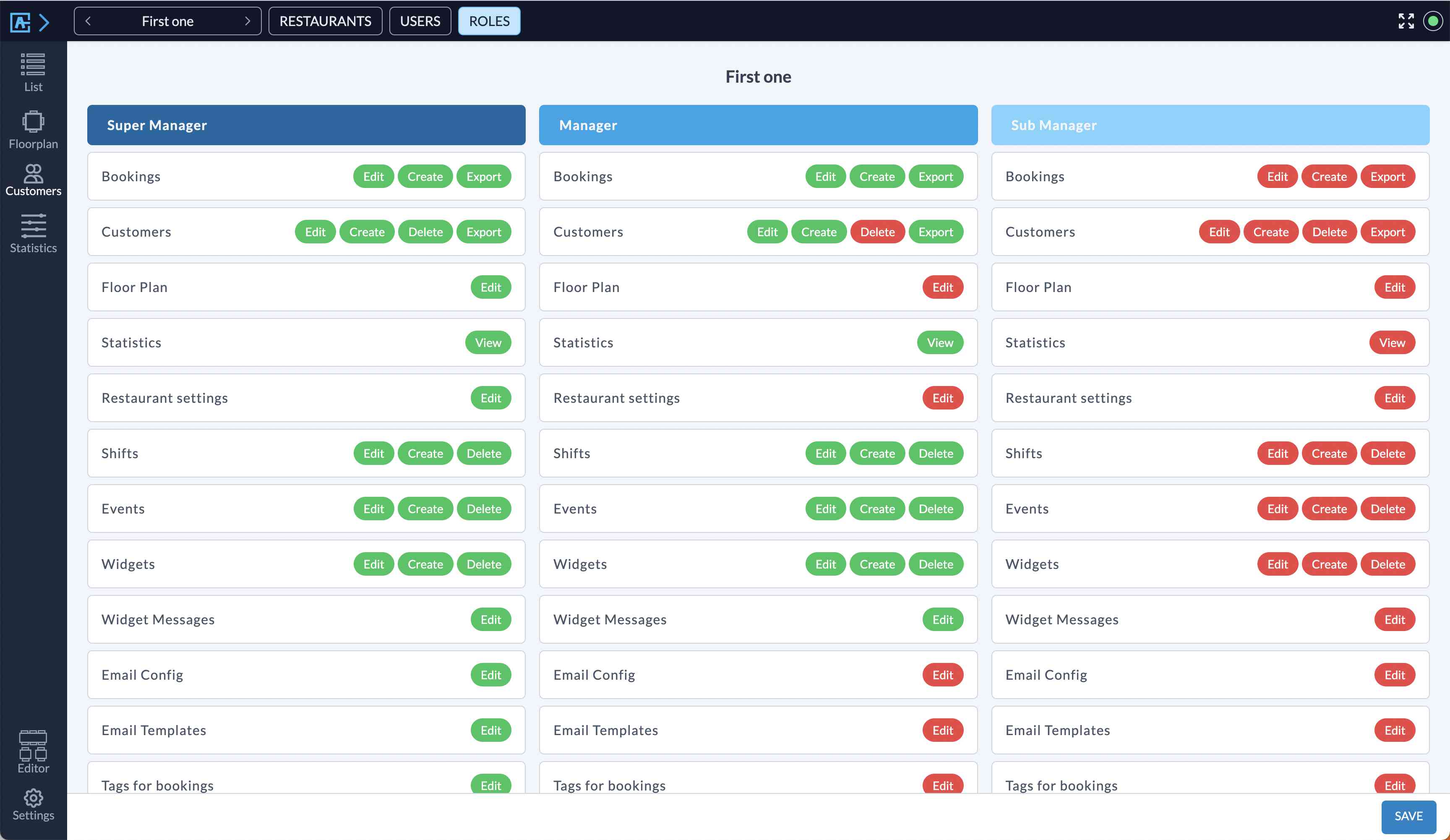 Roles Editor View.