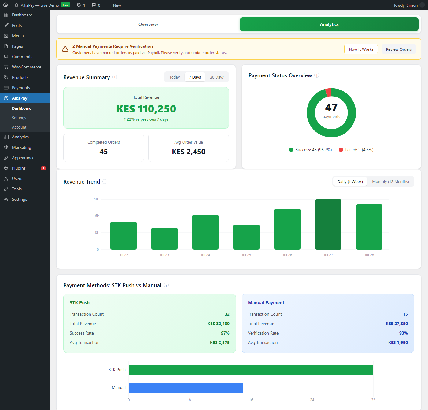 Pro analytics dashboard with revenue charts