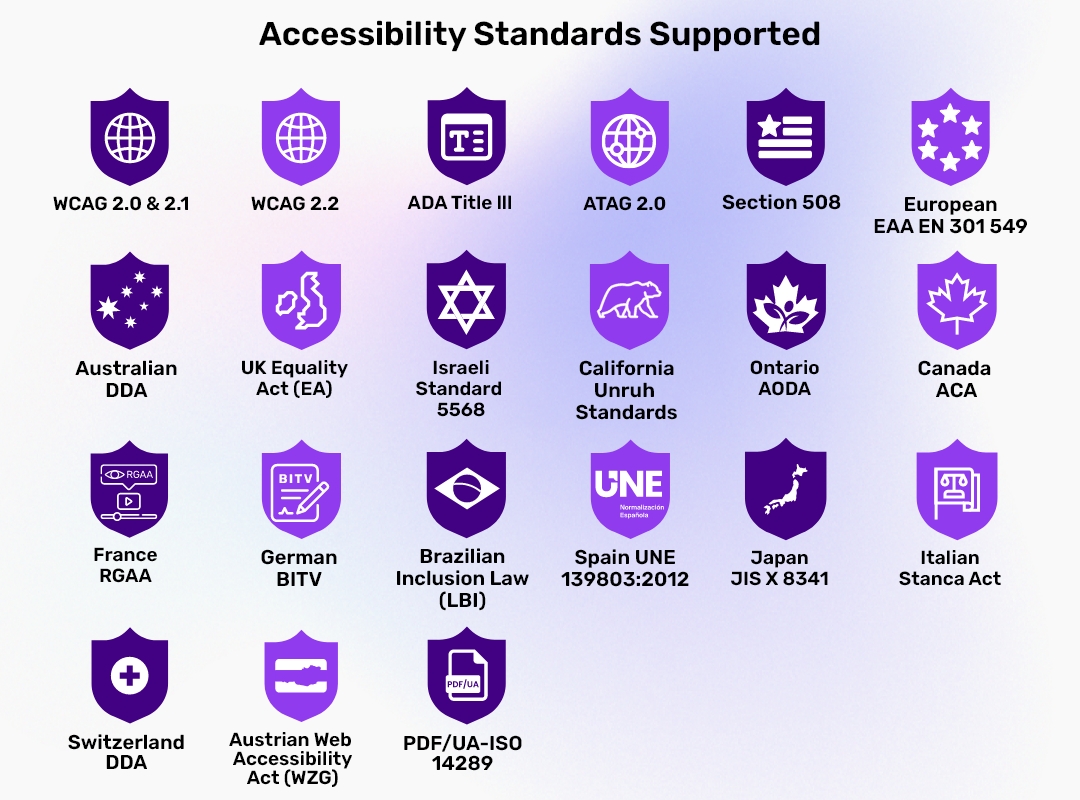 All in One Accessibility