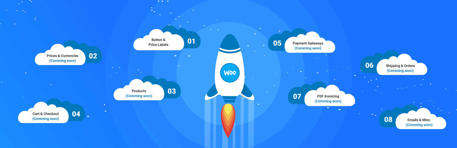 WordPress 外掛 All In One For Woocommerce 的封面圖片。