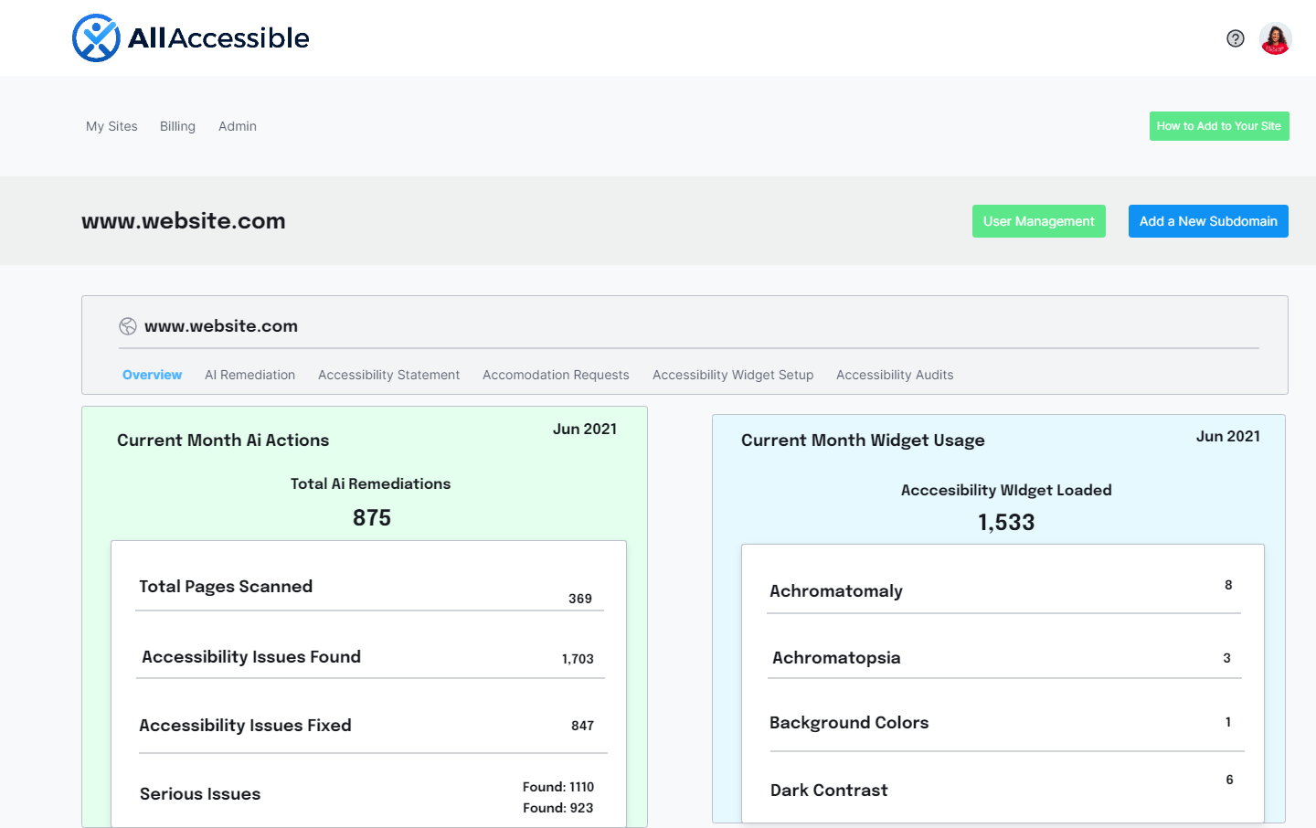 Widget and Accessibility engagement stats available in the AllAccessible dashboard.