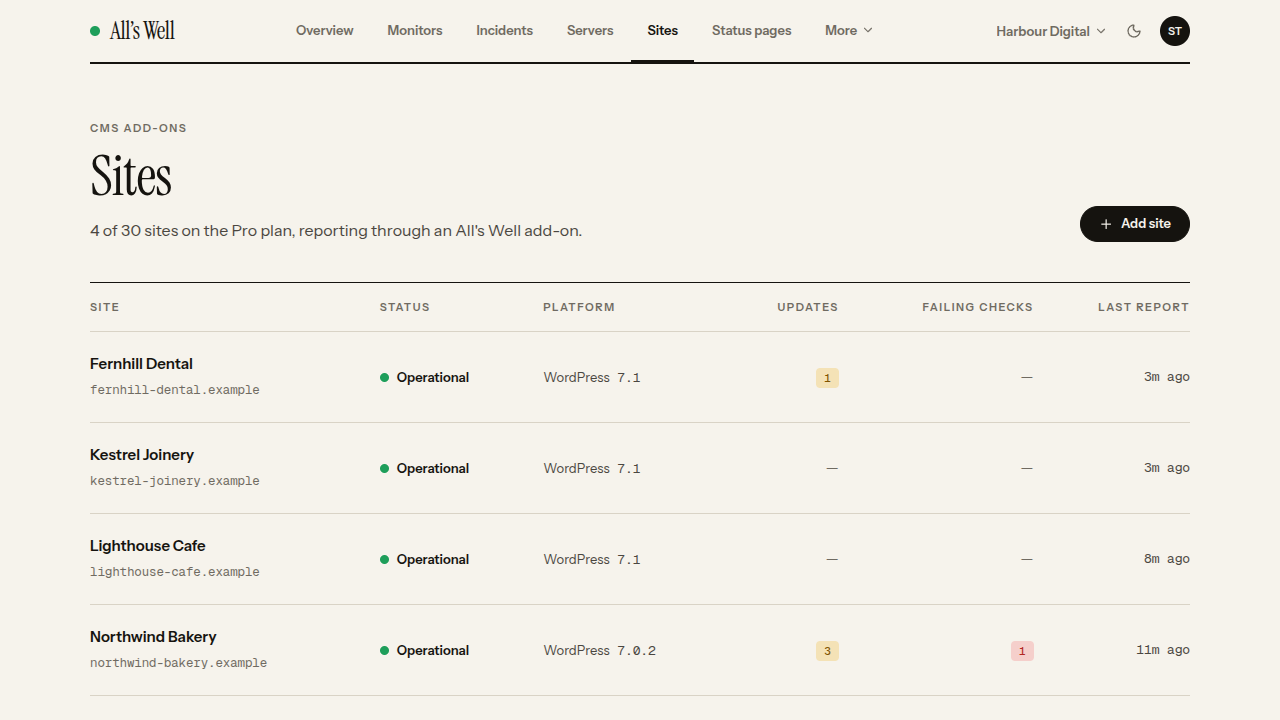 Every connected site on one page, with its WordPress version, pending updates and anything that needs attention.