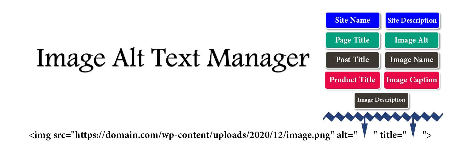 Image Alt Text Manager – Bulk & Dynamic Alt Tags For image SEO Optimization + AI