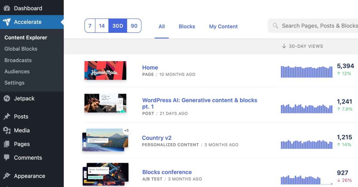 Optimization Mission Control: Track the performance of all your tests and personalized content from one unified dashboard.