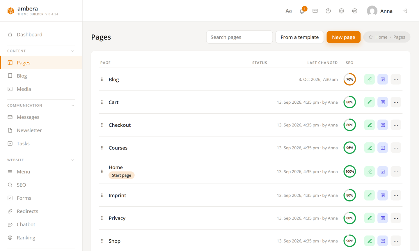 Hand over the website, not wp-admin: the pages, each with its status, its last change and its score for the search engine.