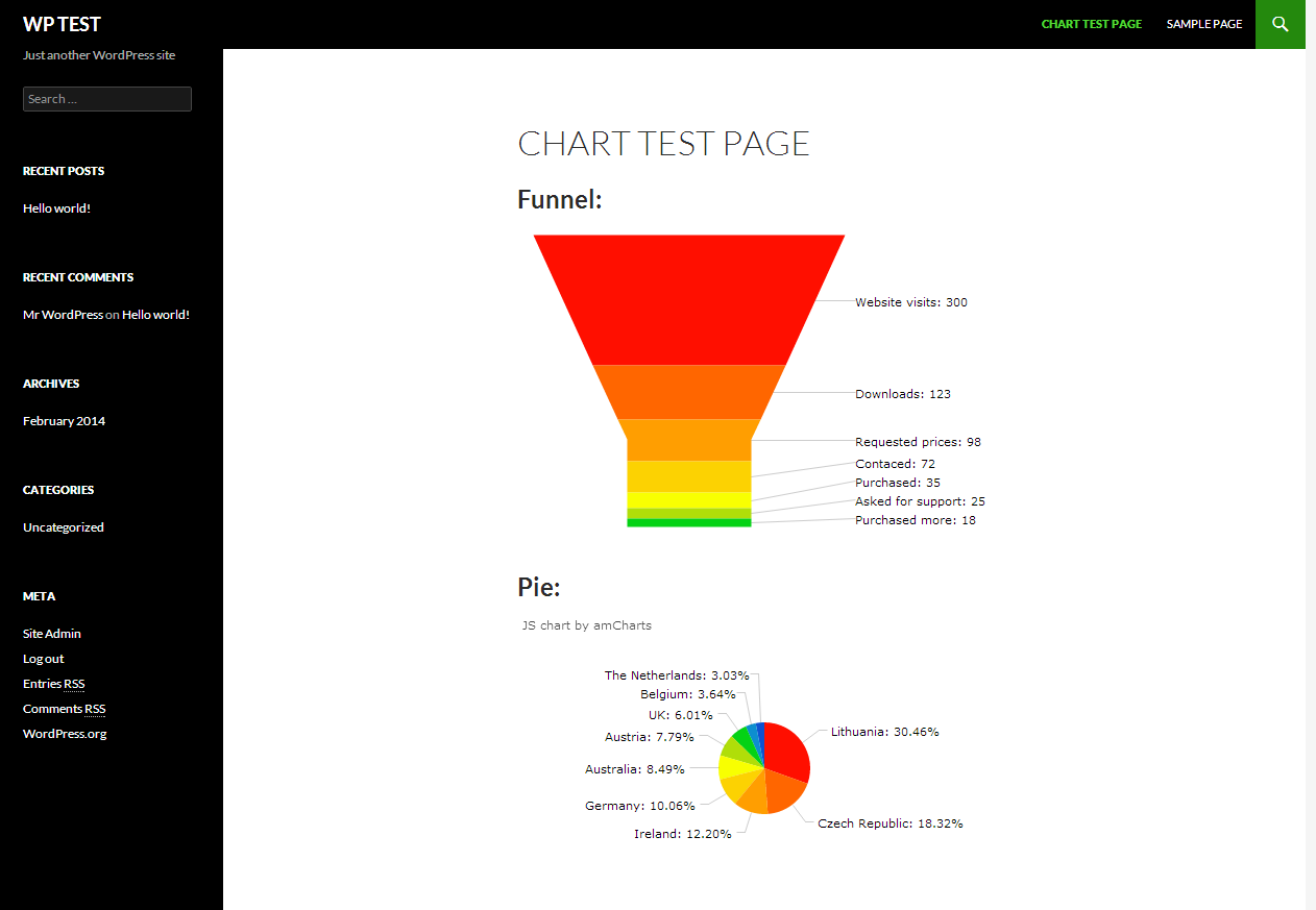 The chart shortcodes are replaced with the actual charts when page renders.