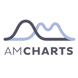 amCharts Embed logo