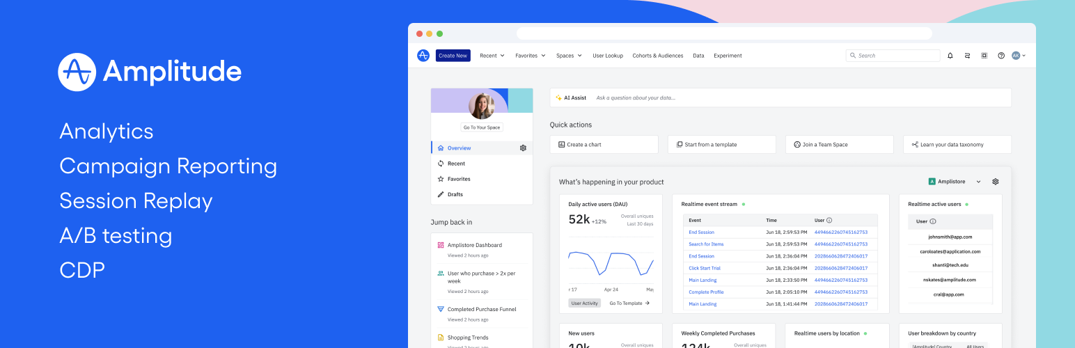 WordPress 外掛 Amplitude – Analytics, Session Replay, A/B testing and CDP for your website 的封面圖片。