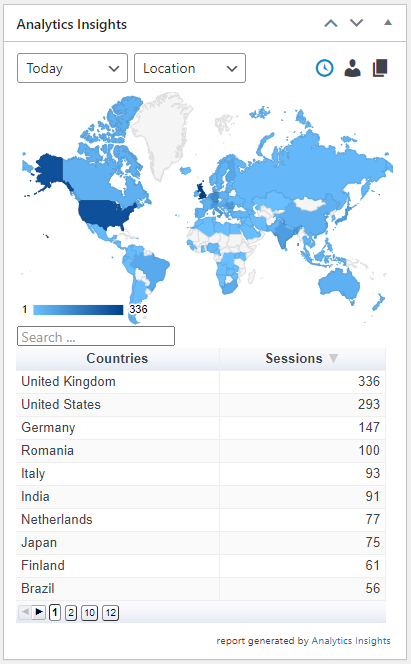 Stats for Top Pages, Top Referrers, and Top Searches