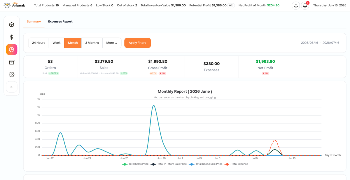 Sales and KPI reports