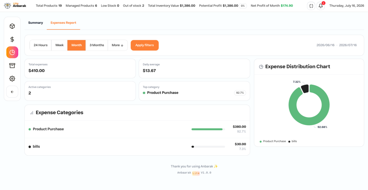 Expenses reports and distribution.
