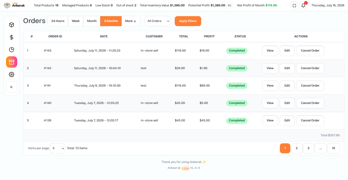 Order lists with profit.